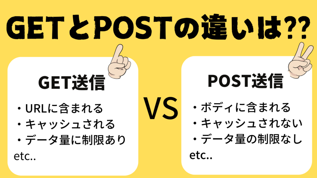 GetとPostの違い|Tondemonai – Post データ 違い – HWKDDO