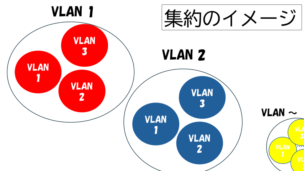 VLANトンネリングイメージ