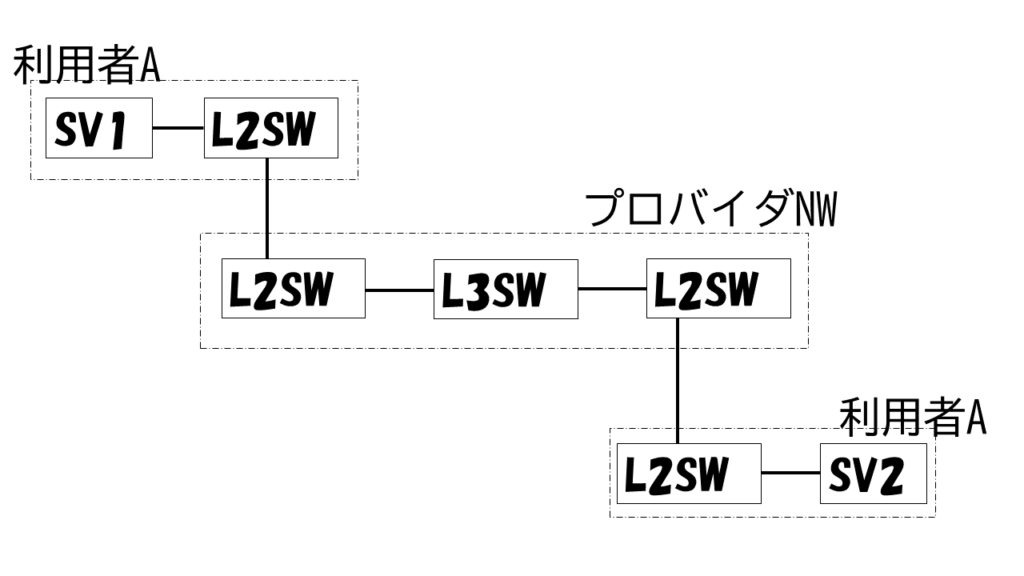 MACアドレス